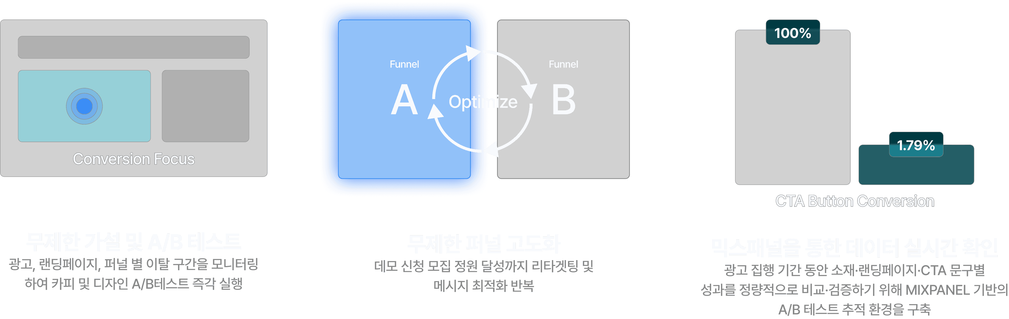 그로스 그라운드의 사이클 그림 설명