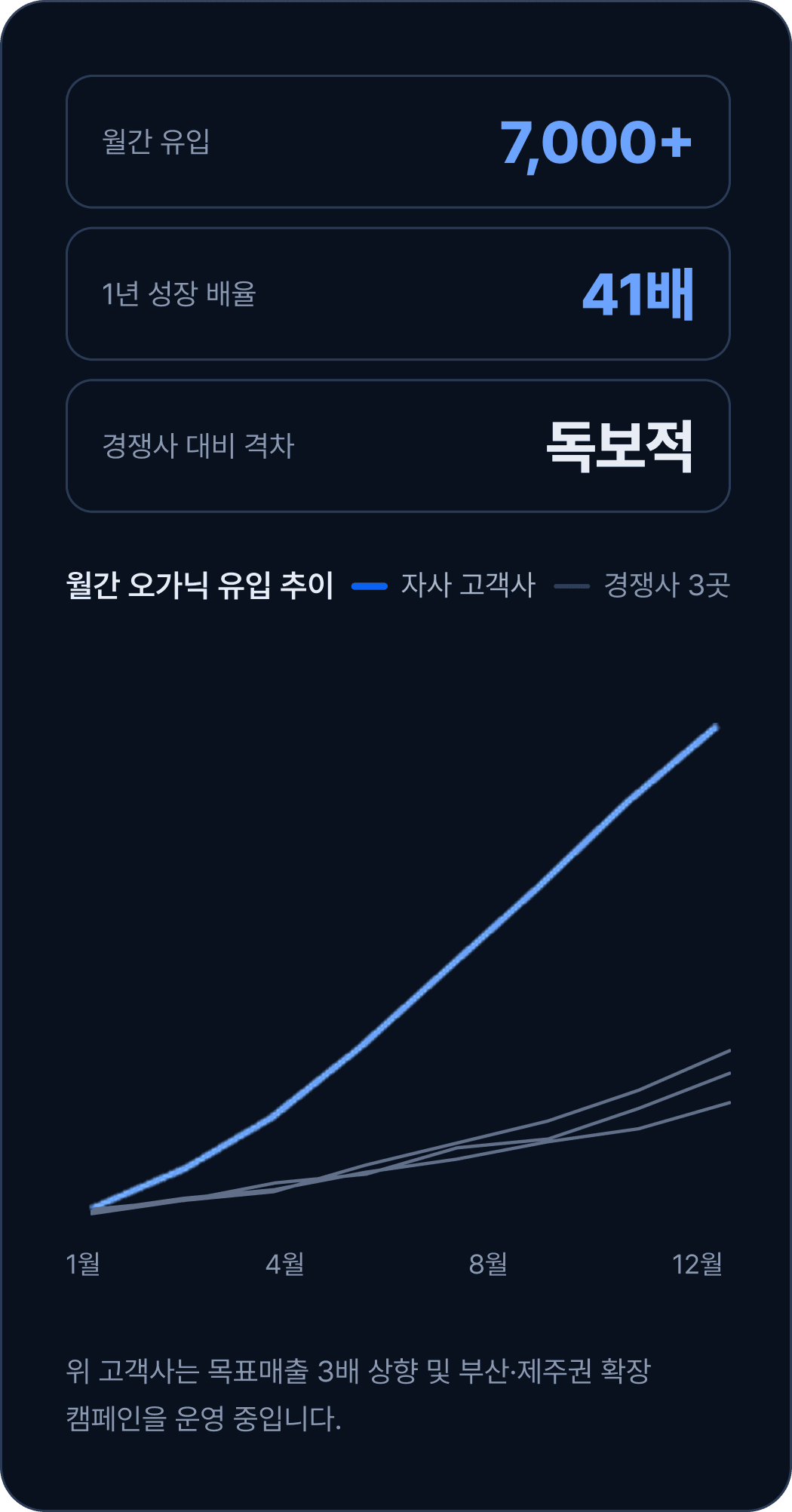 every-graph-mobile
